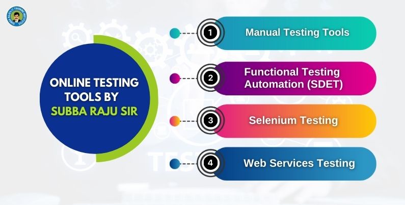 Online Testing Tools by Subba Raju Sir