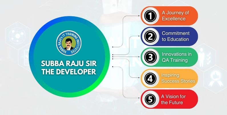 Subba Raju Sir the developer