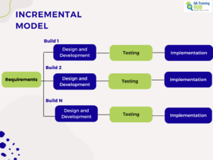 SDLC